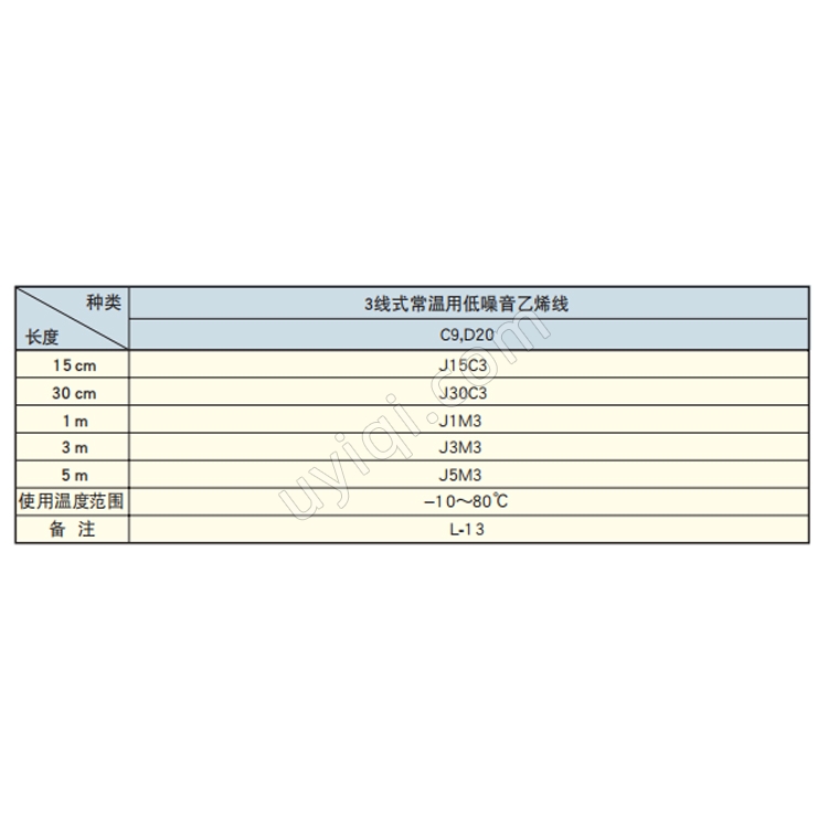 KFNB-5-350-C9-11無感應型箔式應變片日本KYOWA
