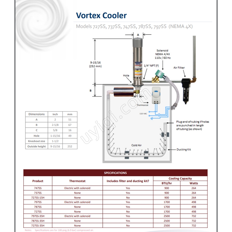 美國VORTEC渦流冷卻器(727SS-15H)
