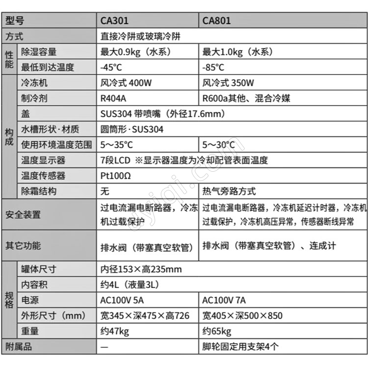 雅馬拓冷阱CA301