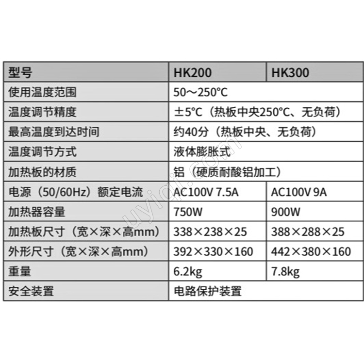 雅馬拓磁力攪拌器HK200/HK300/HM300