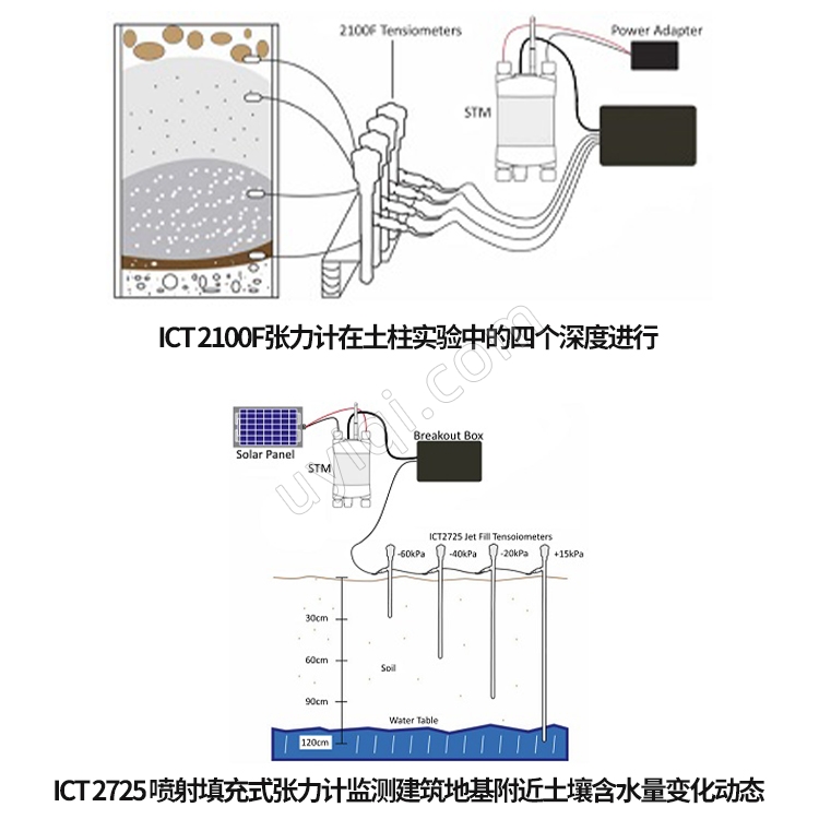 STM土壤張力儀澳大利亞ICT