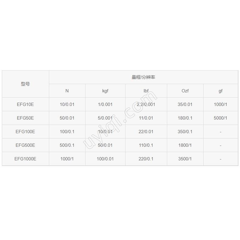 EFG10E數(shù)顯測力計(jì)德國Mikrometry