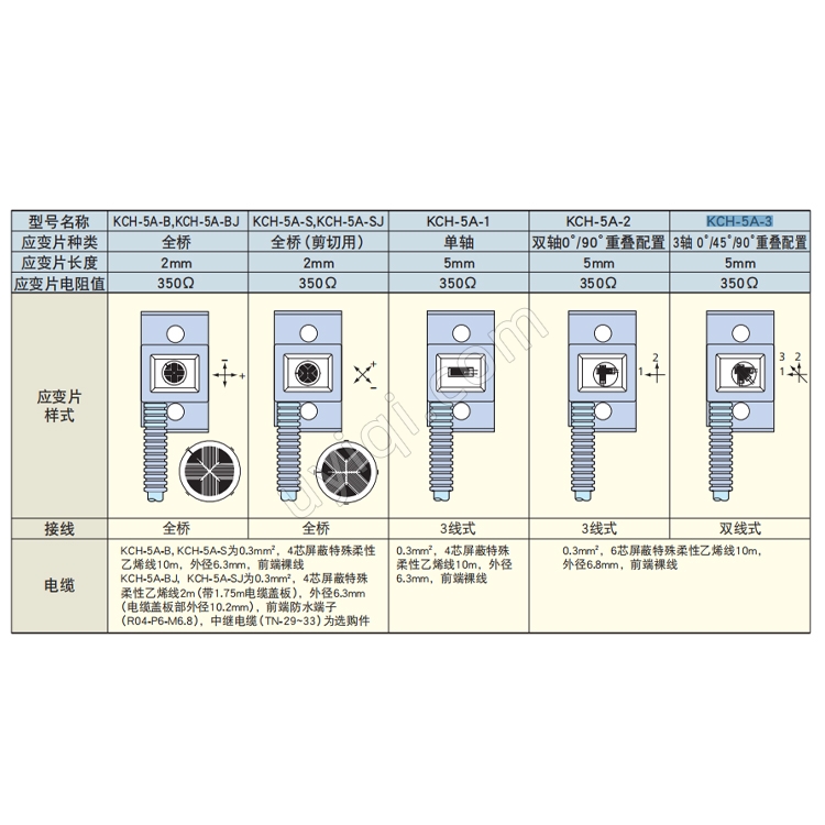 KCH-5A-B帶保護殼箔式應(yīng)變片日本KYOWA
