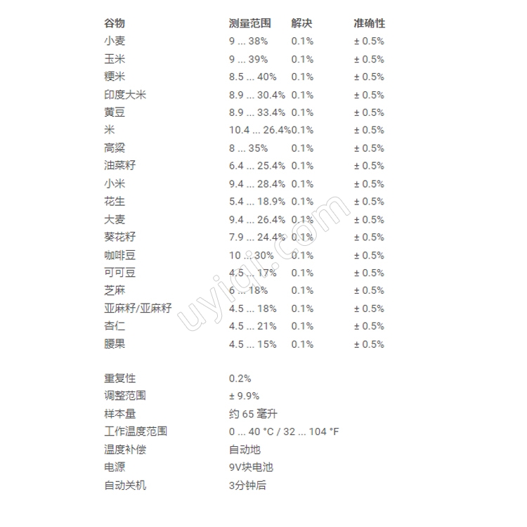 PCE-GMM10水分測定儀英國PCE