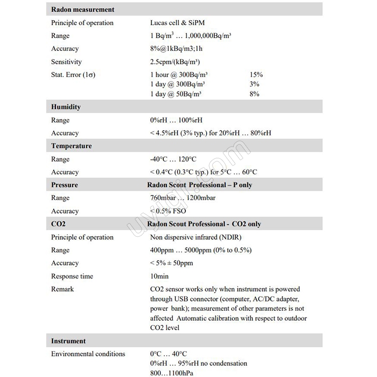 德國SARAD氡氣監(jiān)測器Radon Scout Professional劑量計采樣器