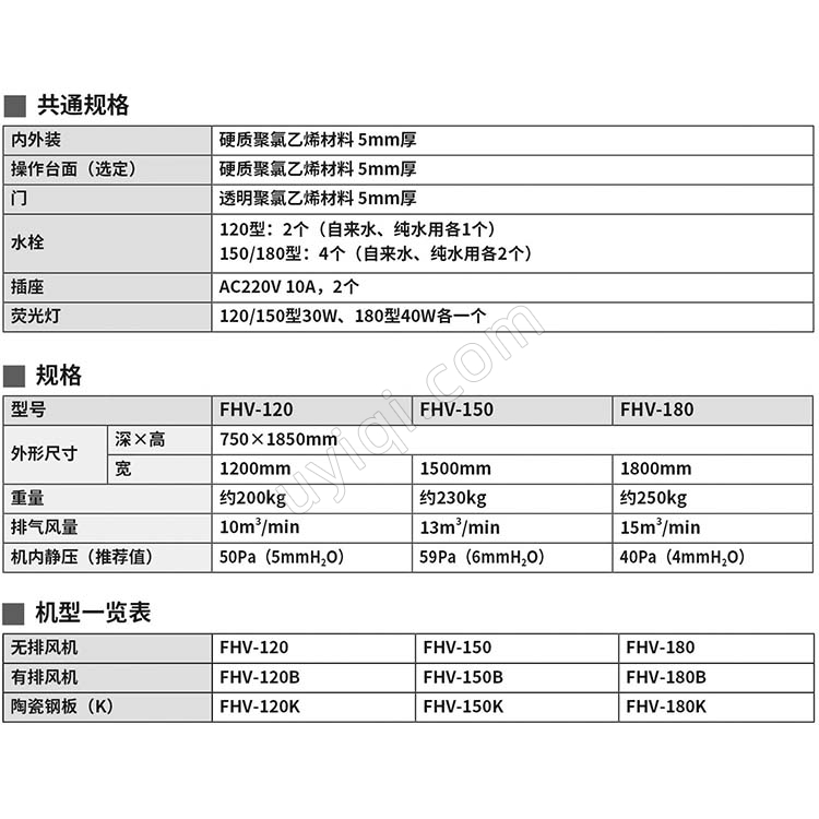 雅馬拓通風柜FHV