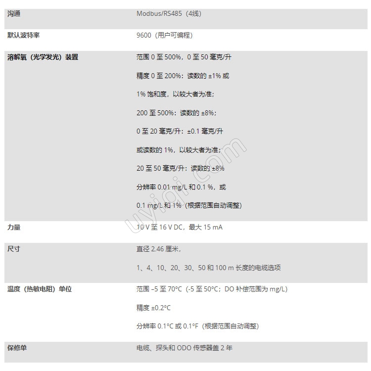 美國YSI溶解氧傳感器ODO RTU