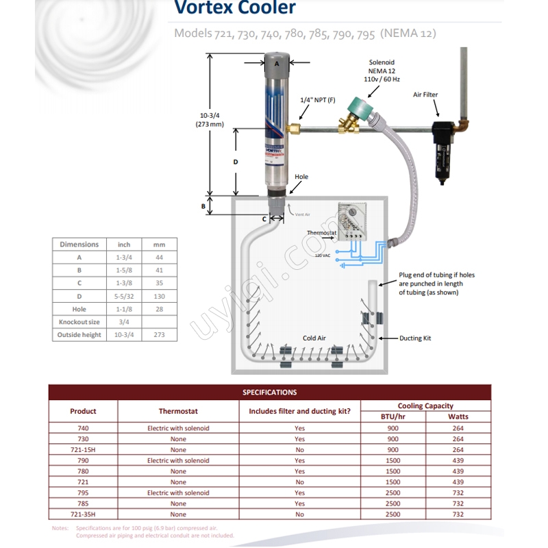 美國VORTEC渦流冷卻器(721)