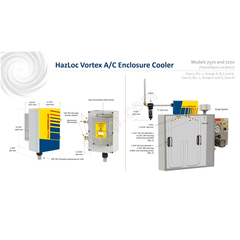美國VORTEC危險場所 (HazLoc) 值班渦流 AC （7570）