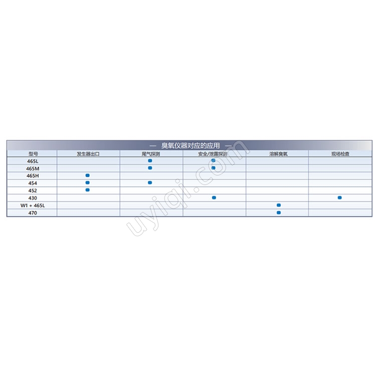 美國(guó)Teledyne API臭氧發(fā)生器控制器（SCI-552）