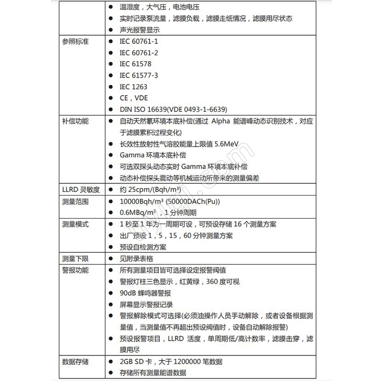 德國SARAD放射性氣溶膠顆粒監(jiān)測系統(tǒng)Aer5200