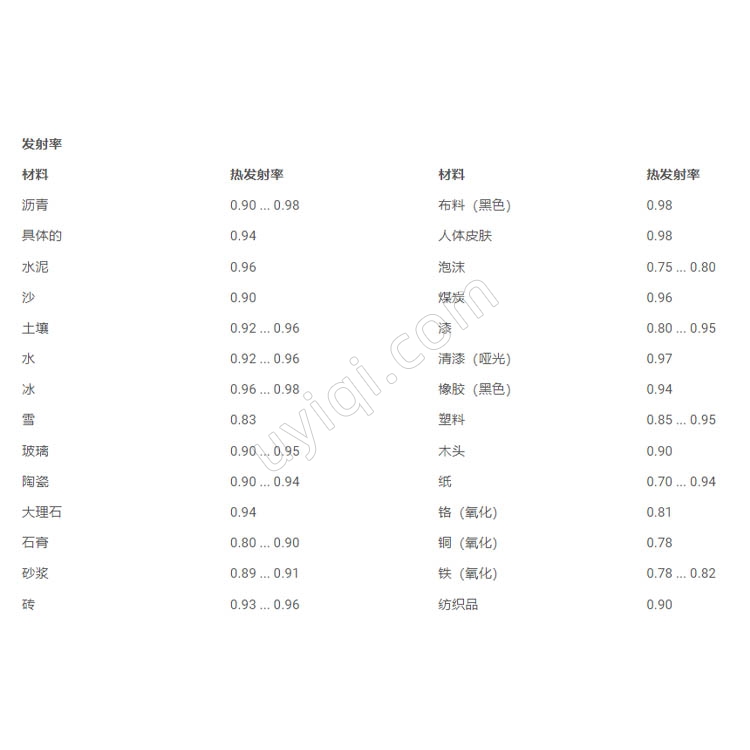 PCE-TC28紅外熱像儀英國PCE