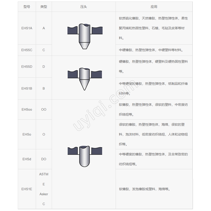 EHS1A邵氏硬度計(jì)Mikrometry