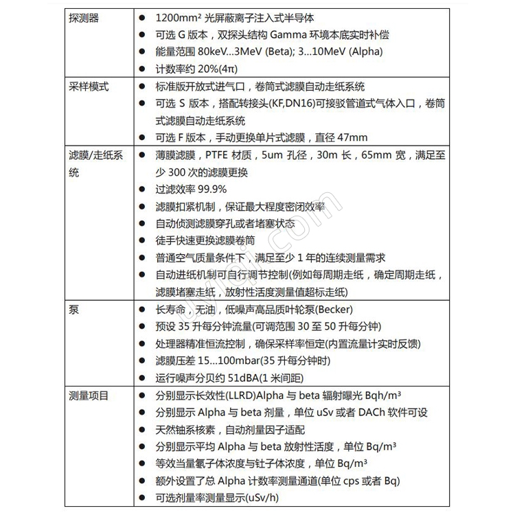 德國SARAD放射性氣溶膠顆粒監(jiān)測系統(tǒng)Aer5200
