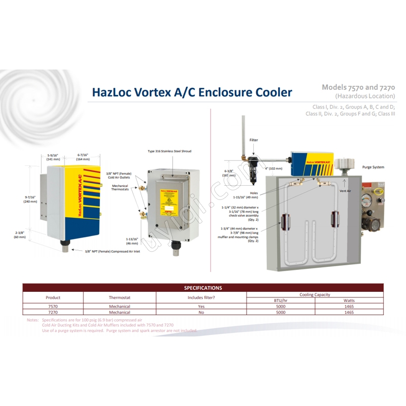 美國VORTEC危險場所 (HazLoc) 值班渦流 AC （7570）
