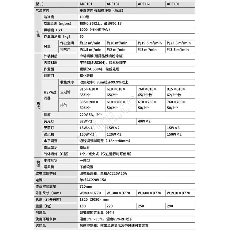 雅馬拓潔凈工作臺ADE