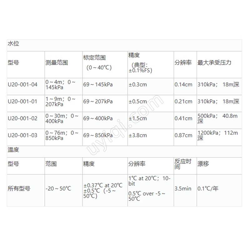 美國Onset微型水位溫度記錄儀（U20-001-03）