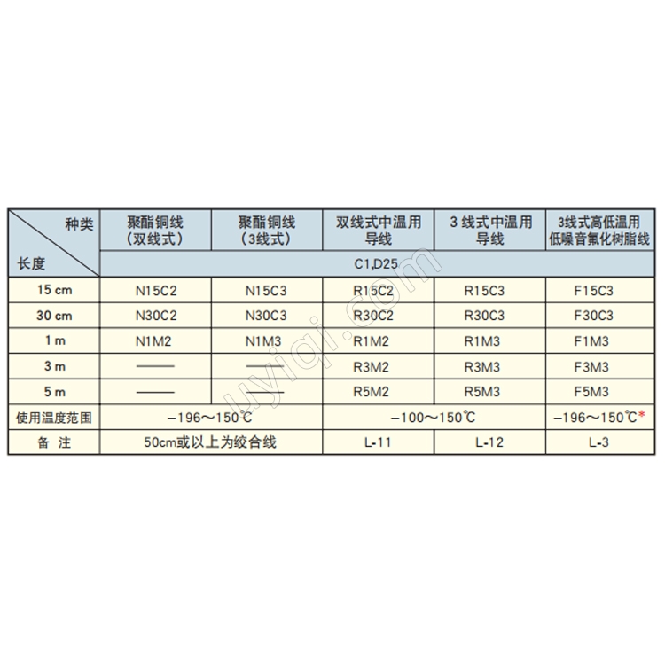 KFLB-30-350-C1-5低溫用箔式應(yīng)變片日本KYOWA
