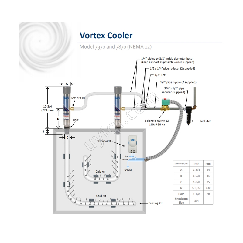 美國VORTEC渦流冷卻器（7970）