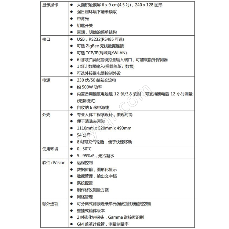 德國SARAD放射性氣溶膠顆粒監(jiān)測系統(tǒng)Aer5200