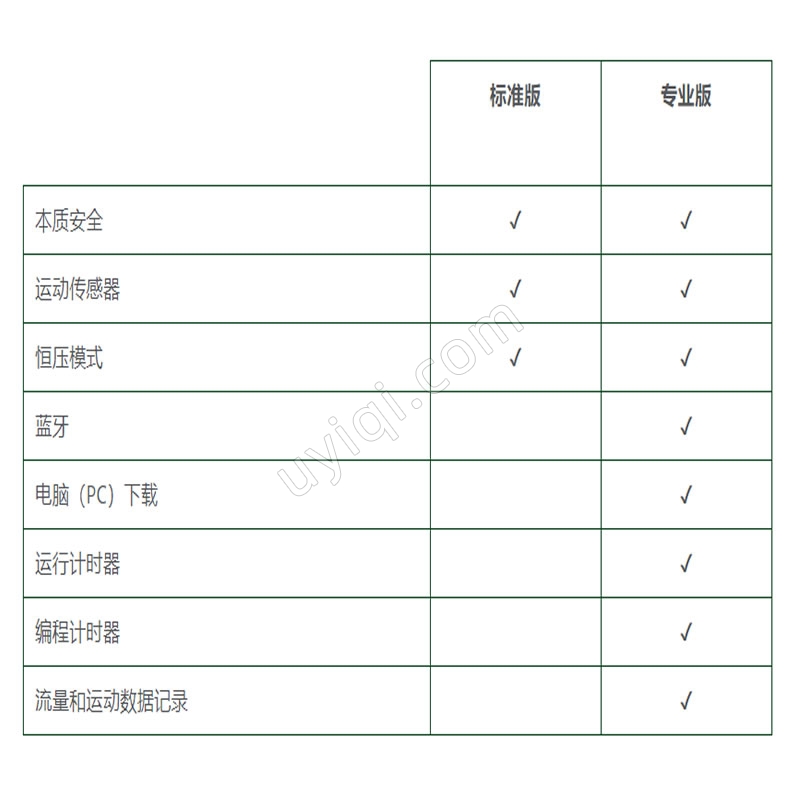 英國(guó)CASELLA個(gè)人空氣采樣泵監(jiān)測(cè)檢測(cè)儀VAPE(標(biāo)準(zhǔn)版)