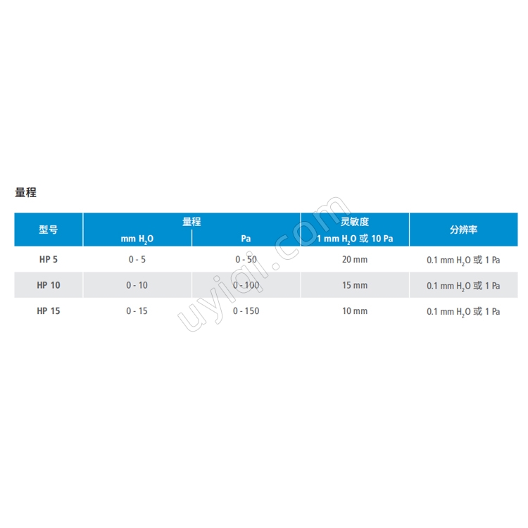 HP5液柱差壓計(jì)法國sauermann索爾曼