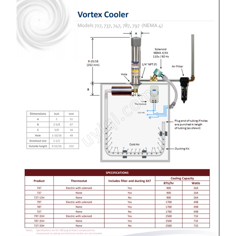 美國VORTEC渦流冷卻器(737)