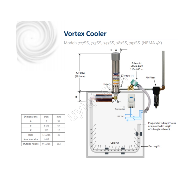 美國VORTEC渦流冷卻器（797SS-35H）