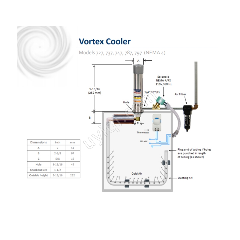 美國VORTEC渦流冷卻器（727）