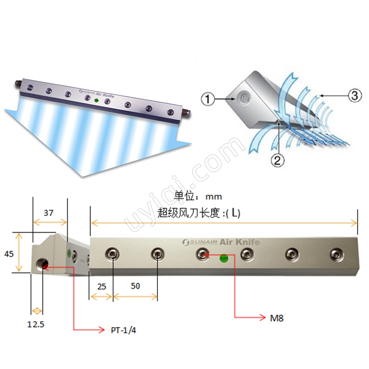 SUNAIR鋁合金不銹鋼風刀氣刀SR-F100S