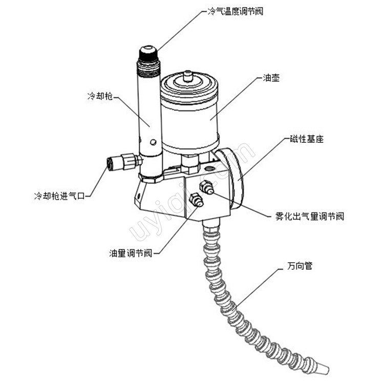 SUNAIR超低溫微量潤(rùn)滑油霧冷風(fēng)槍CA-MQL