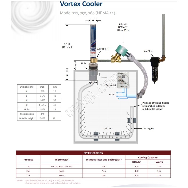 美國VORTEC渦流冷卻器（711）