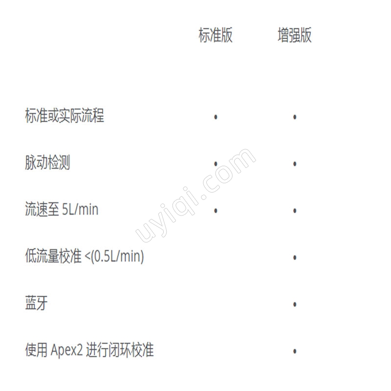 英國CASELLA大氣流量校準(zhǔn)檢測儀FLOW DETECTIVE(標(biāo)準(zhǔn)套裝)