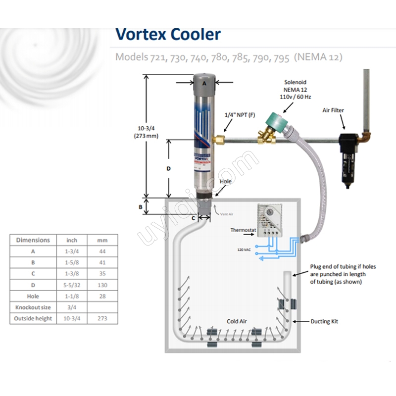 美國VORTEC渦流冷卻器(721)