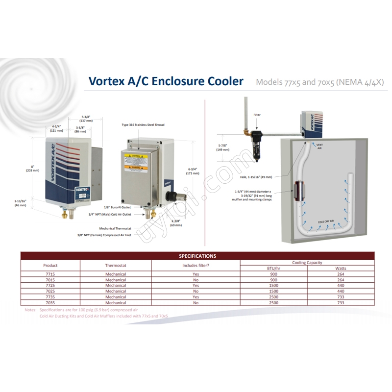 美國(guó)VORTEC渦流 AC (7725)
