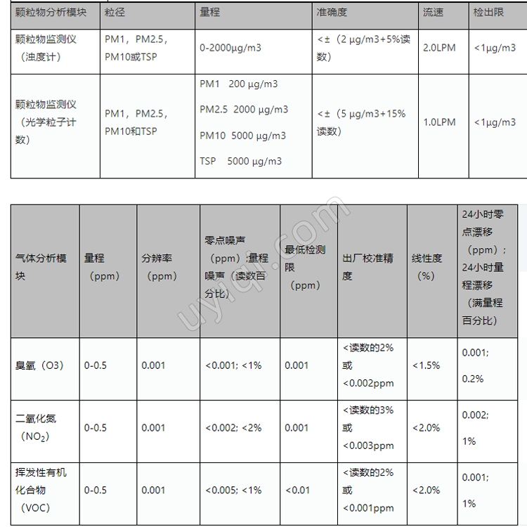 AQS1小型空氣質(zhì)量監(jiān)測(cè)儀新西蘭Aeroqual