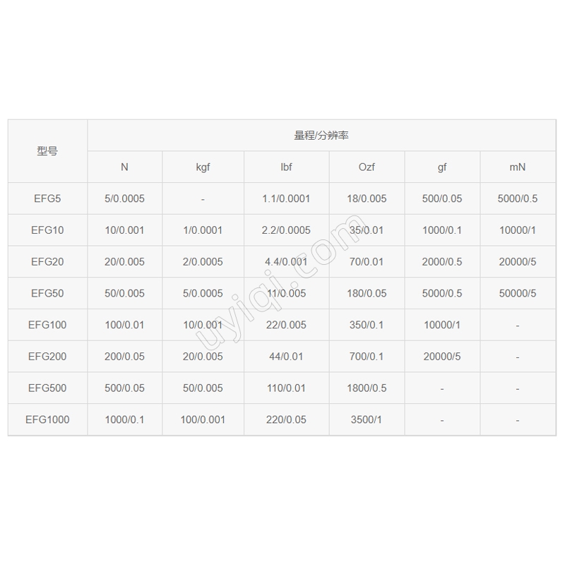 EFG5數(shù)顯手持式測(cè)力計(jì)Mikrometry