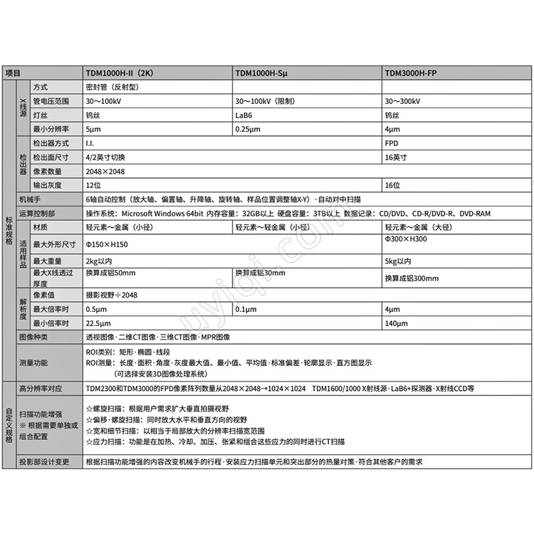 雅馬拓3維X射線CT裝置TDM