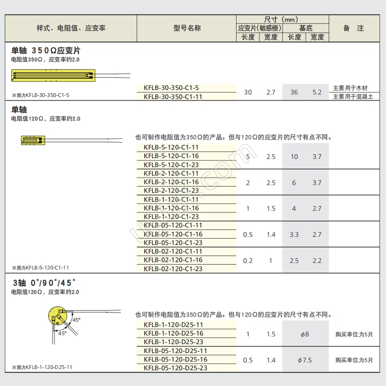 KFLB-30-350-C1-5低溫用箔式應(yīng)變片日本KYOWA