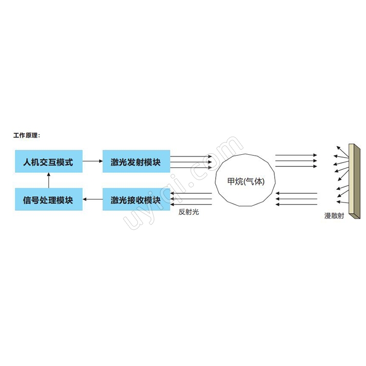 冀儀HY-S350KS開路式激光氣體遙測儀