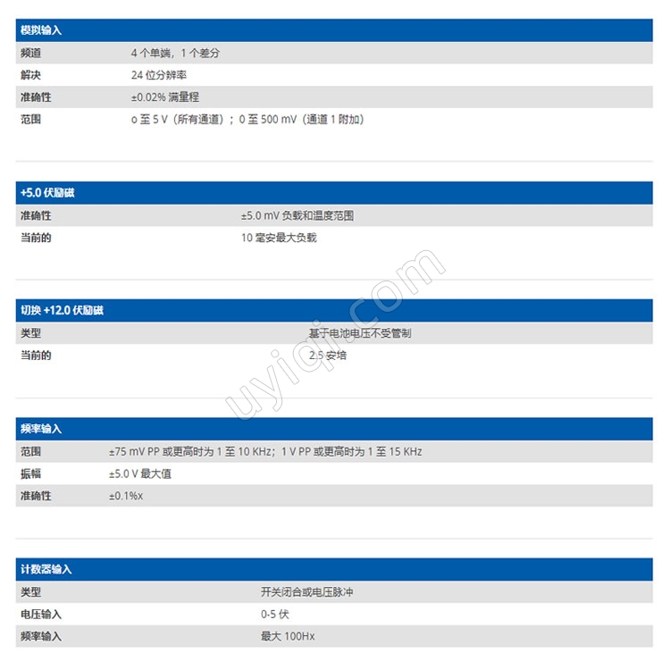 美國YSI數(shù)據(jù)記錄儀XL系列