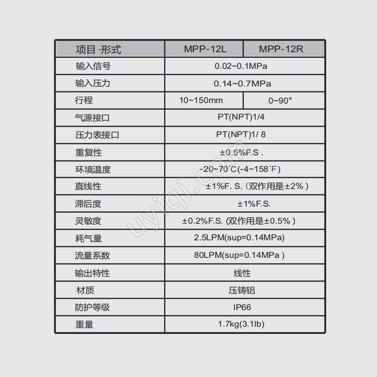 MORC機(jī)械式閥門定位器MPP-12