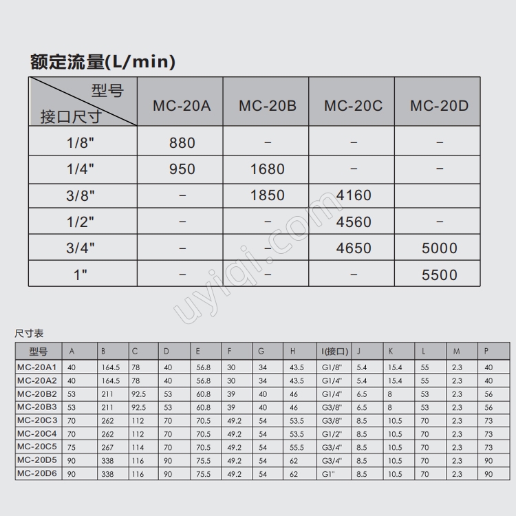 MORC空氣過(guò)濾減壓閥MC-20D