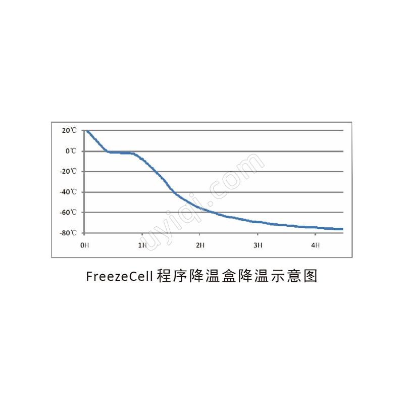 程序降溫盒FZC-03美國精騏crystal