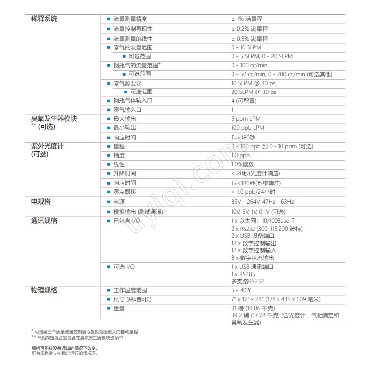 美國(guó)TeledyneAPI動(dòng)態(tài)稀釋校準(zhǔn)器?T700