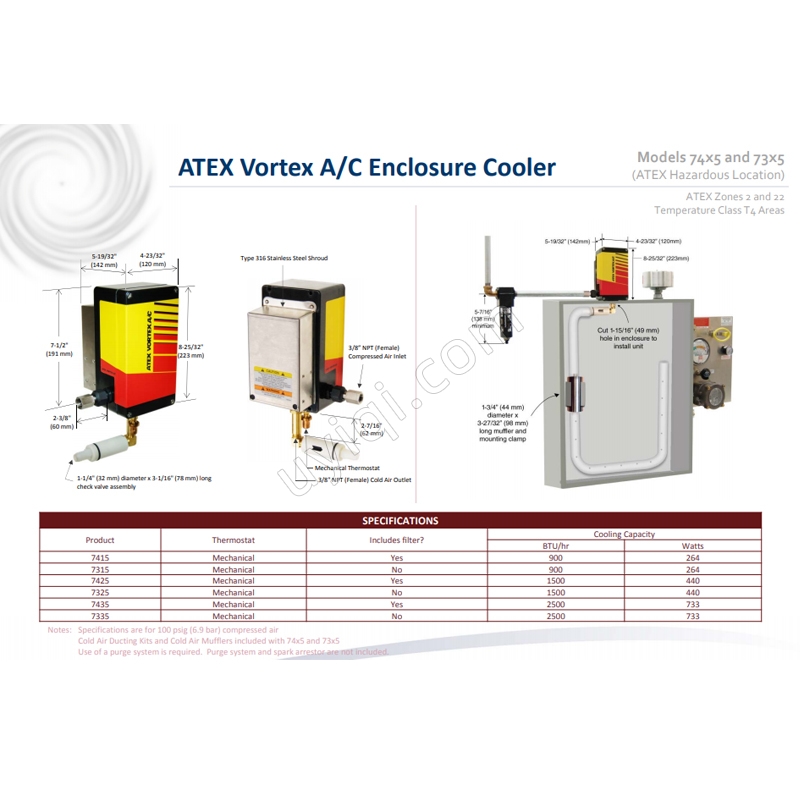 美國VORTEC ATEX 渦流 AC(7315)