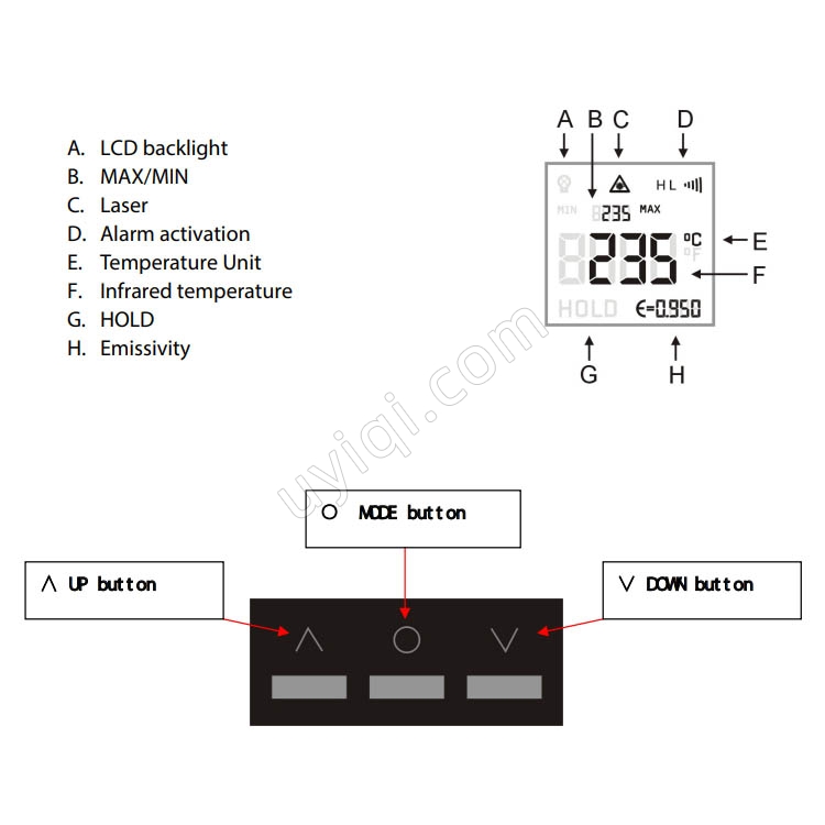PCE-IR1300數(shù)字溫度計(jì)英國PCE