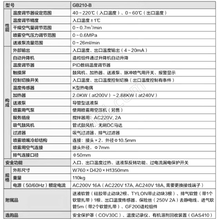 雅馬拓流動床造粒裝置GB210-B