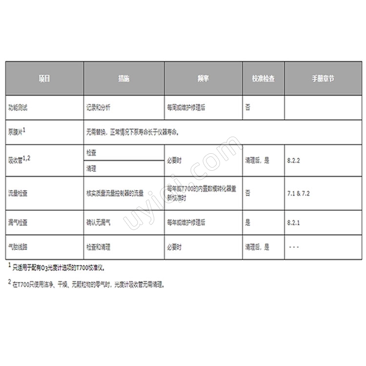 美國(guó)TeledyneAPI動(dòng)態(tài)稀釋校準(zhǔn)器?T700